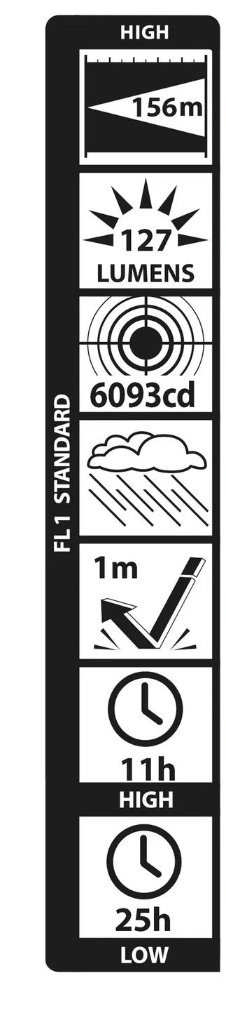 Maglite SP22171L – Mini LED 2xAA (Modra)