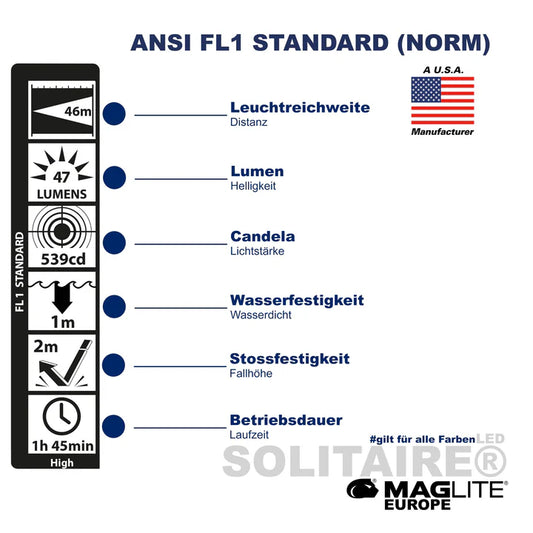 Maglite svetilka LED J3A392L Solitaire 1xAAA, Zelena